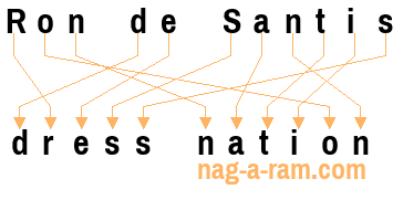 An anagram of 'Ron de Santis' is ' dress nation'