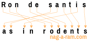 An anagram of 'Ron de santis' is ' as in rodents'