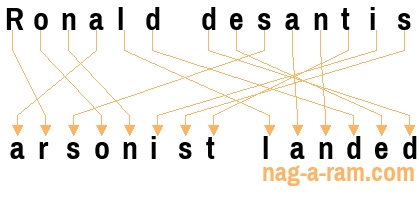 An anagram of 'Ronald desantis' is 'arsonist landed'