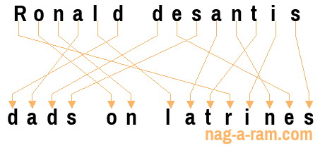 An anagram of 'Ronald desantis' is 'dads on latrines'