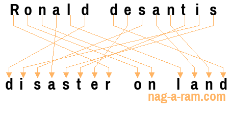 An anagram of 'Ronald desantis' is 'disaster on land'