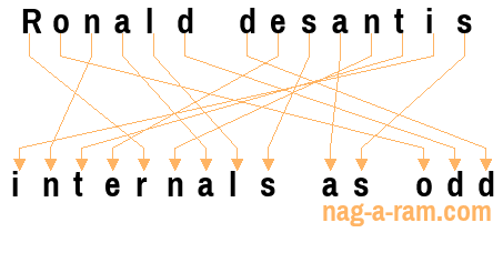 An anagram of 'Ronald desantis' is 'internals as odd'