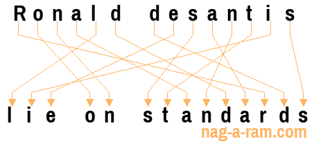 An anagram of 'Ronald desantis' is 'lie on standards'