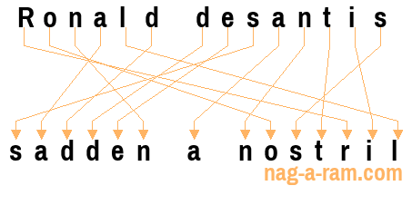 An anagram of 'Ronald desantis' is 'sadden a nostril'