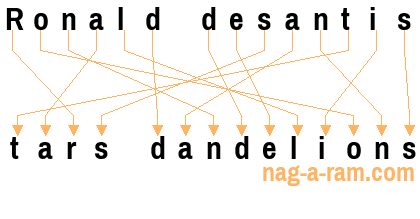 An anagram of 'Ronald desantis' is 'tars dandelions'