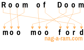 An anagram of 'Room of Doom' is 'moo moo ford'