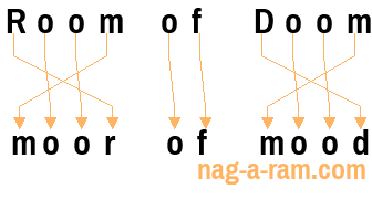 An anagram of 'Room of Doom' is 'moor of mood'