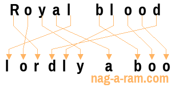 An anagram of 'Royal blood ' is 'lordly a boo'