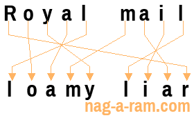 An anagram of 'Royal mail ' is ' loamy liar'