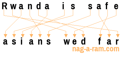 An anagram of 'Rwanda is safe' is 'asians wed far'