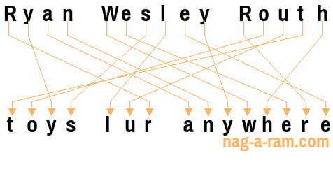 An anagram of 'Ryan Wesley Routh' is 'toys lur anywhere'