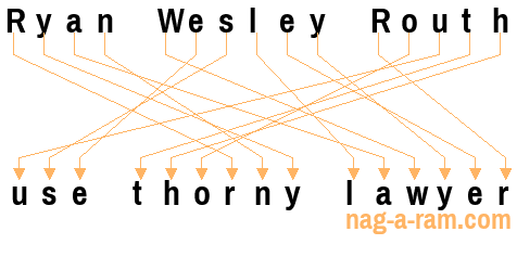 An anagram of 'Ryan Wesley Routh' is 'use thorny lawyer'