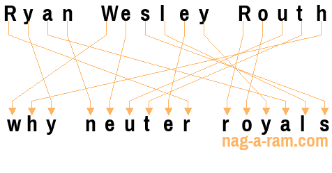 An anagram of 'Ryan Wesley Routh' is 'why neuter royals'