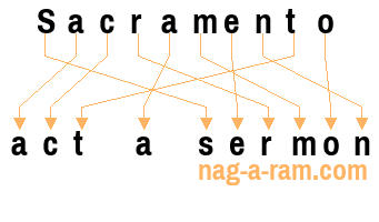 An anagram of 'Sacramento ' is 'act a sermon'