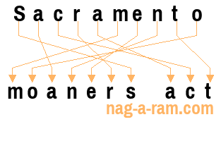 An anagram of 'Sacramento ' is 'moaners act'