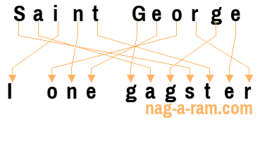 An anagram of 'Saint George ' is ' I one gagster'