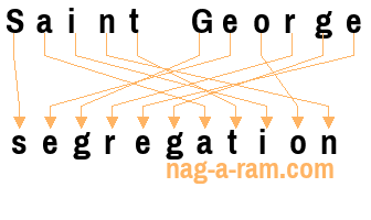 An anagram of 'Saint George ' is ' segregation'