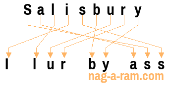 An anagram of 'Salisbury ' is ' I lur by ass'