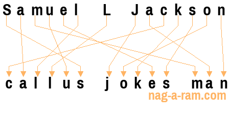 An anagram of 'Samuel L Jackson ' is 'callus jokes man'