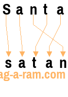 An anagram of 'Santa' is 'satan'