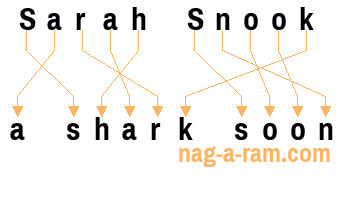 An anagram of 'Sarah Snook' is 'a shark soon'