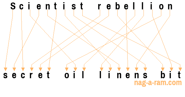 An anagram of 'Scientist rebellion ' is 'secret oil linens bit'