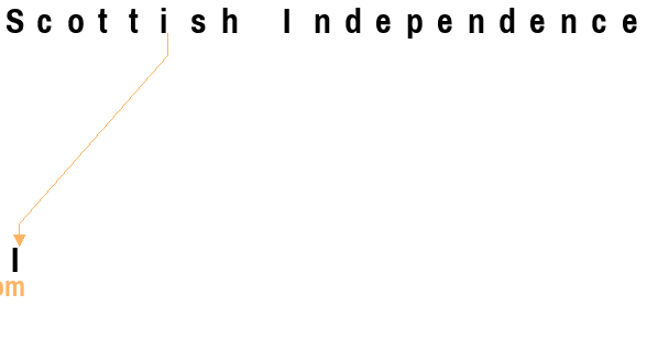 An anagram of 'Scottish Independence ' is 'I'