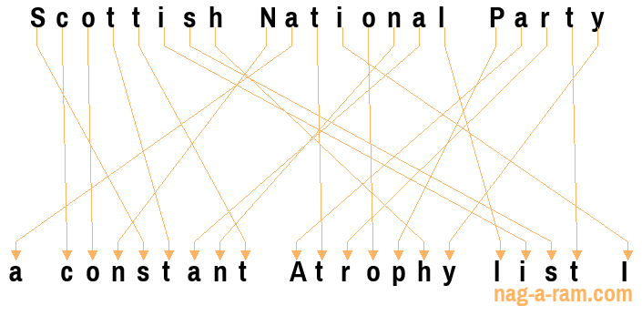 An anagram of 'Scottish National Party ' is ' a constant Atrophy list I'