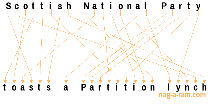 An anagram of 'Scottish National Party ' is ' toasts a Partition lynch'