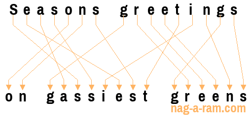 An anagram of 'Seasons greetings' is 'on gassiest greens'