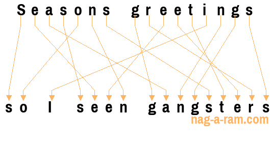 An anagram of 'Seasons greetings' is 'so I seen gangsters'