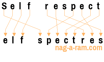 An anagram of 'Self respect' is 'elf spectres'