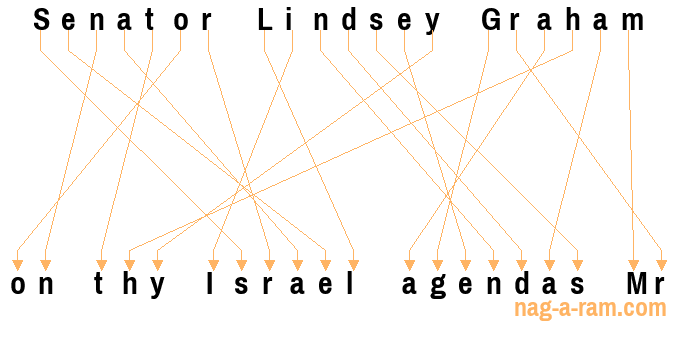 An anagram of 'Senator Lindsey Graham' is 'on thy Israel agendas Mr'