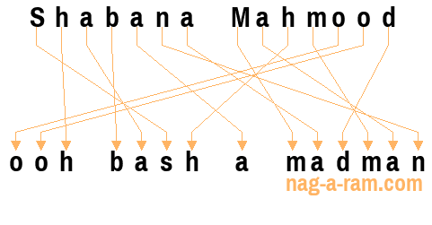 An anagram of 'Shabana Mahmood' is 'ooh bash a madman'