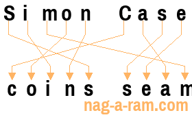 An anagram of 'Simon Case' is ' coins seam'