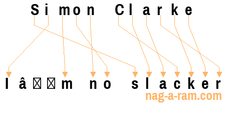 An anagram of 'Simon Clarke ' is 'I’m no slacker'