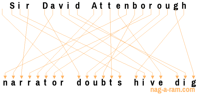 An anagram of 'Sir David Attenborough' is ' narrator doubts hive dig'