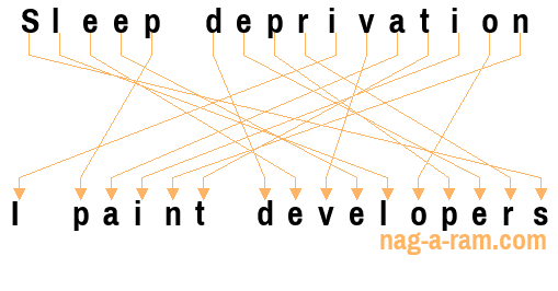 An anagram of 'Sleep deprivation ' is 'I paint developers'