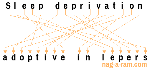 An anagram of 'Sleep deprivation ' is 'adoptive in lepers'