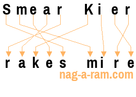 An anagram of 'Smear Kier' is 'rakes mire'