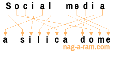 An anagram of 'Social media ' is 'a silica dome'