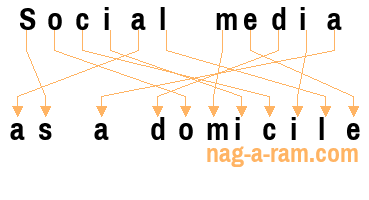 An anagram of 'Social media ' is 'as a domicile'