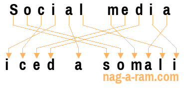 An anagram of 'Social media ' is 'iced a somali'