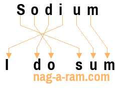 An anagram of 'Sodium ' is 'I do sum'