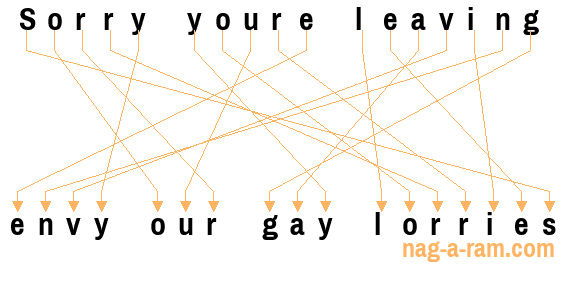 An anagram of 'Sorry youre leaving ' is 'envy our gay lorries'