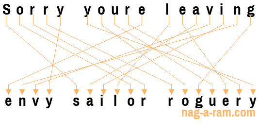 An anagram of 'Sorry youre leaving ' is 'envy sailor roguery'