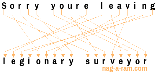 An anagram of 'Sorry youre leaving ' is 'legionary surveyor'