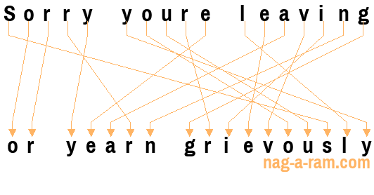 An anagram of 'Sorry youre leaving ' is 'or yearn grievously'