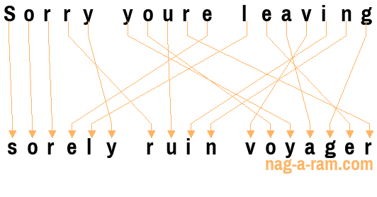 An anagram of 'Sorry youre leaving ' is 'sorely ruin voyager'