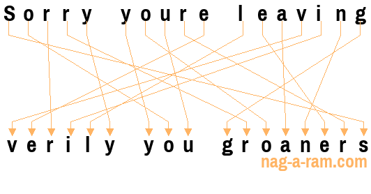 An anagram of 'Sorry youre leaving ' is 'verily you groaners'